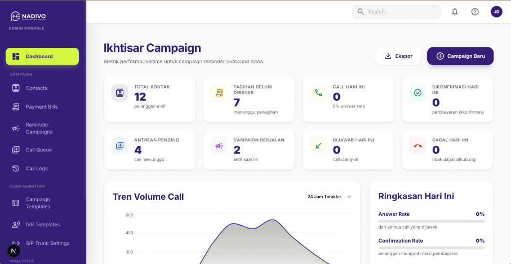 Nadivo dashboard mockup